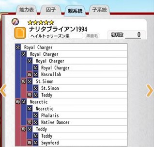 怪物はここにいる ナリタブライアン１９９４の完璧配合でディープインパクトを倒そう ダビマス なみさ日記