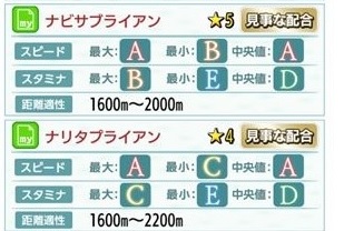 ダビマス ウマゲノム解析 中央値aから何頭スピードaが産まれるか試してみる なみさ日記