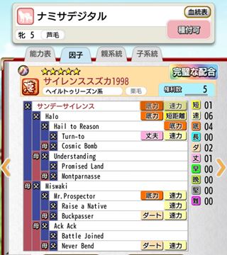 ダビマス 公式bc準決勝進出 非凡持ちサイレンススズカ産駒 父ウッドマン自家製 で48位になった話と非凡の確率 スピスタaa 根性aの馬も誕生 なみさ日記